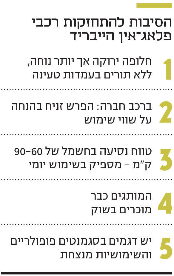 אינפו הסיבות להתחזקות רכבי פלאג־אין הייבריד