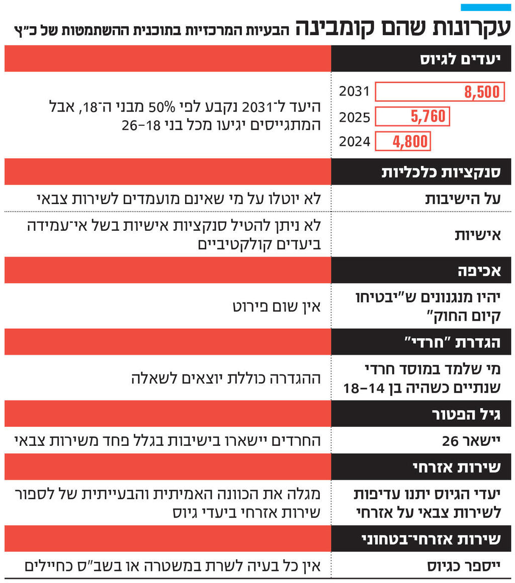 אינפו עקרונות שהם קומבינה