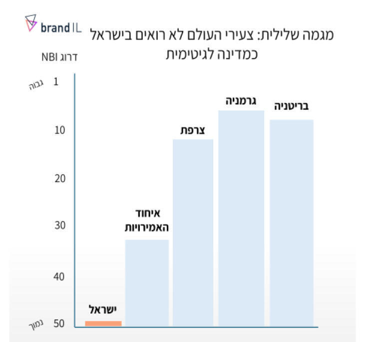 אינפו מדד דירוג המדינות 4