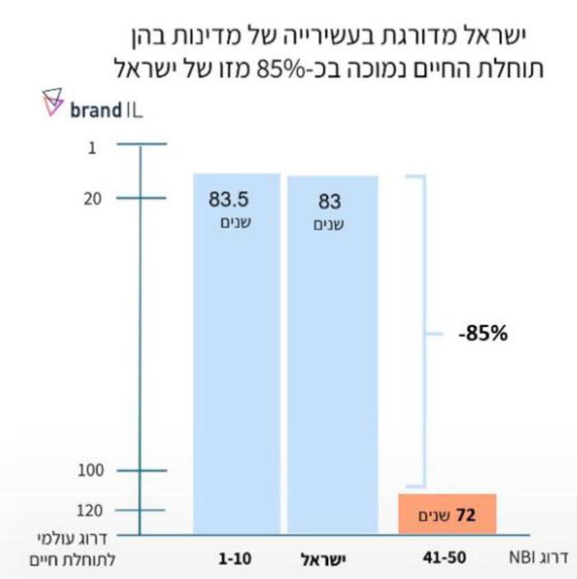 אינפו מדד דירוג המדינות 3