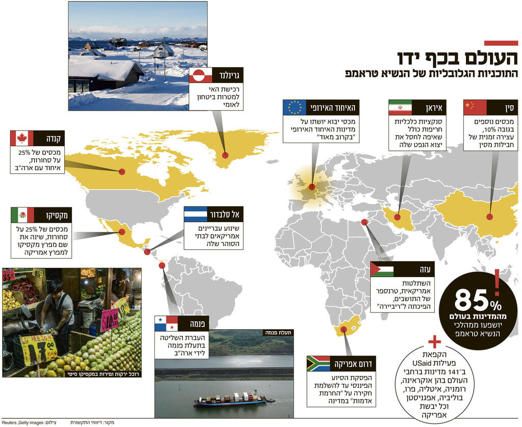 אינפו העולם בכף ידו