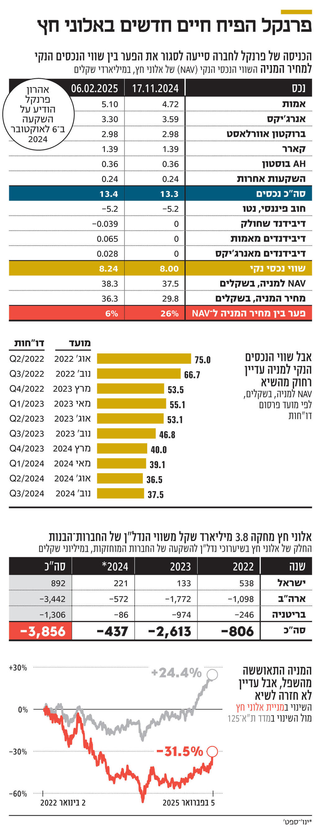 אינפו פרנקל הפיח חיים חדשים