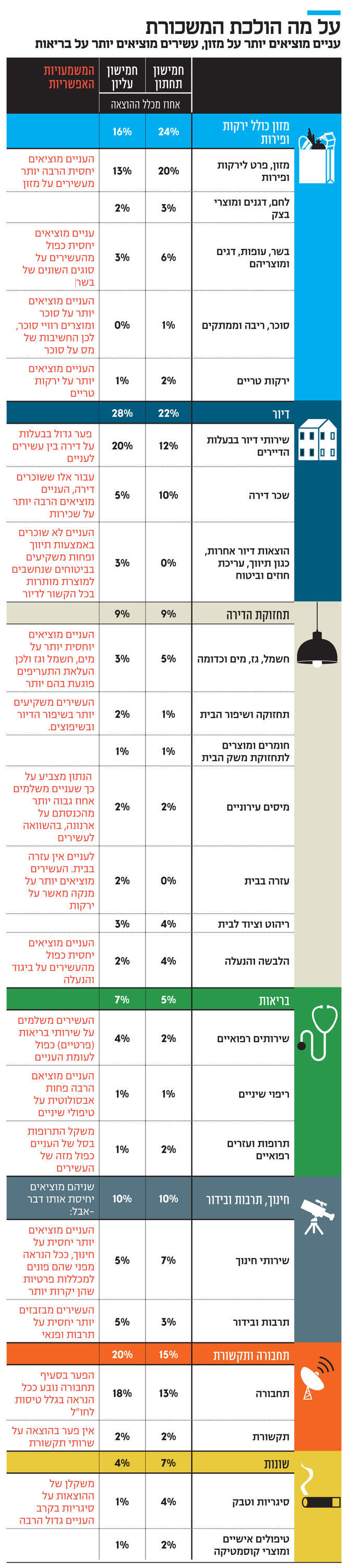 אינפו על מה הולכת המשכורת