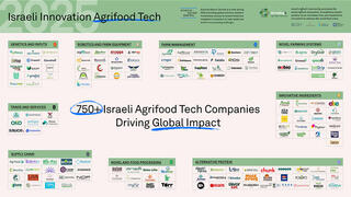 Agrifood tech map