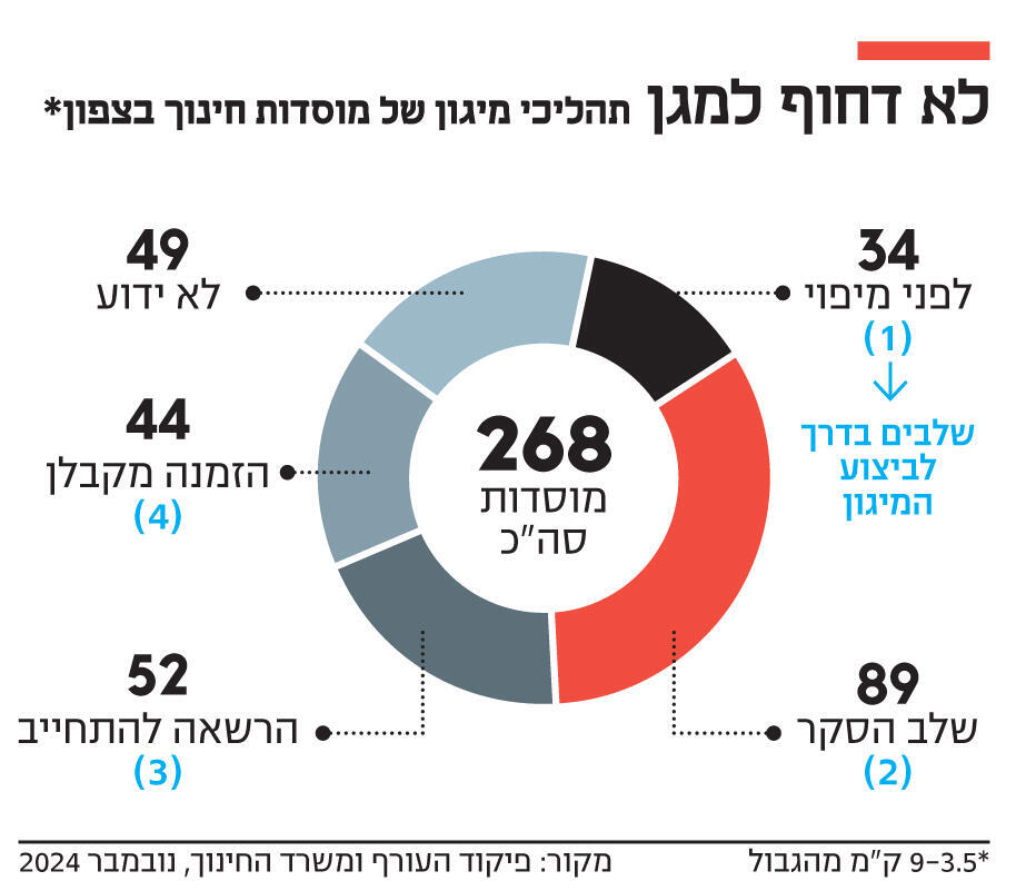 אינפו לא דחוף למגן