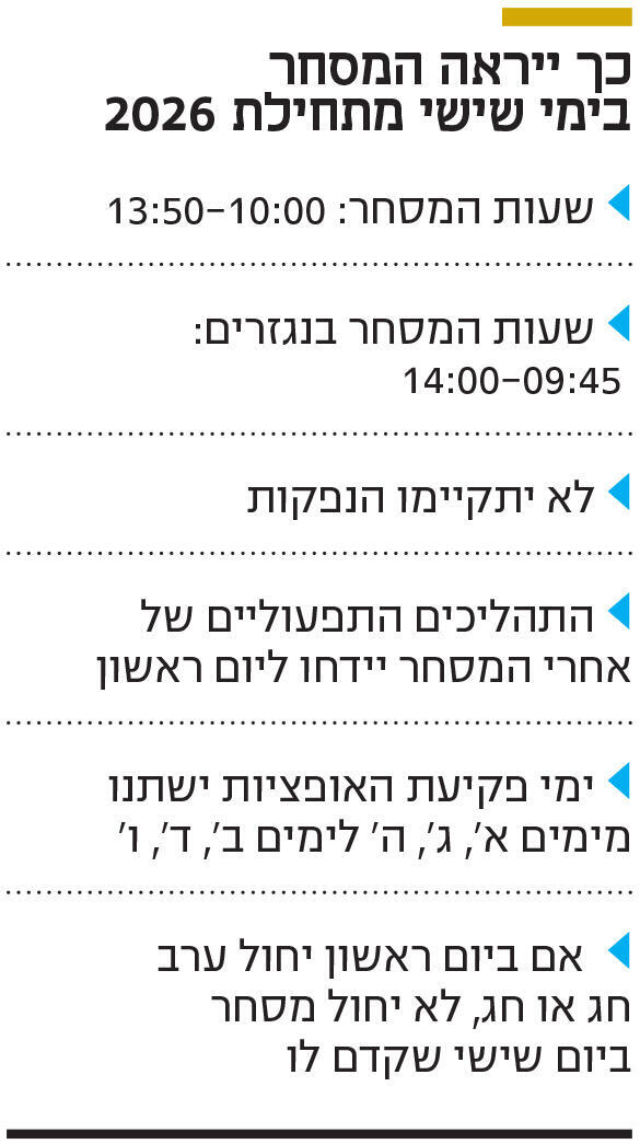 אינפו כך ייראה המסחר בימי שישי מתחילת 2026
