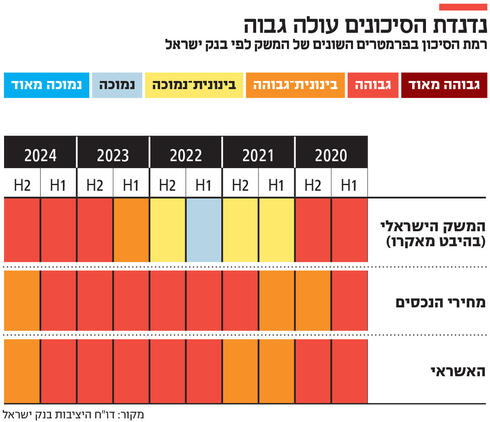 צילום: שאול גולן
