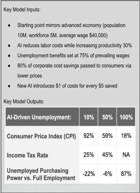 Modeling Rewarding Unemployment