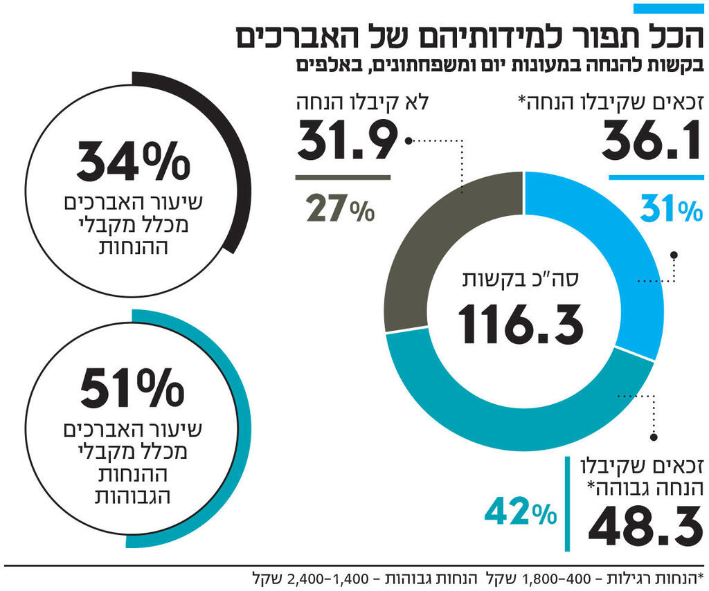 אינפו הכל תפור למידותיהם של האברכים