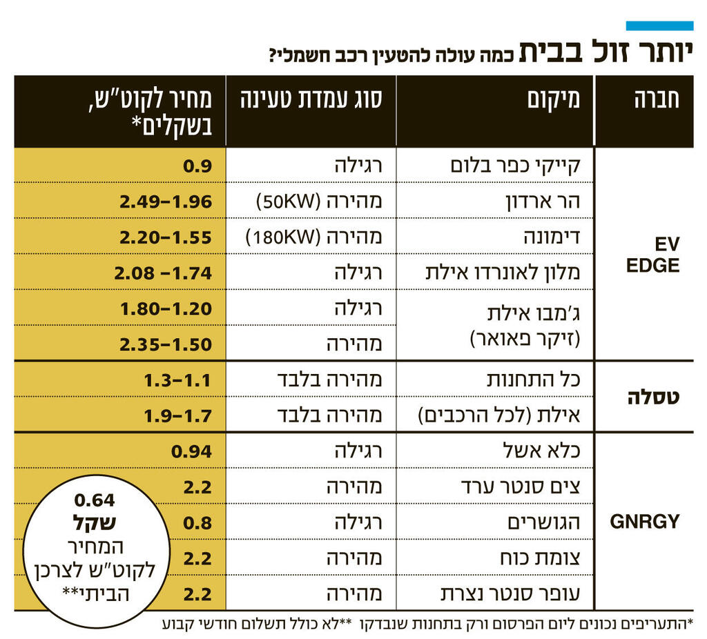 אינפו יותר זול בבית