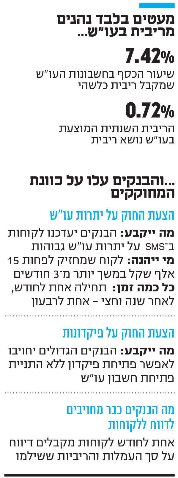 אינפו מעטים בלבד נהנים מריבית בעו"ש...