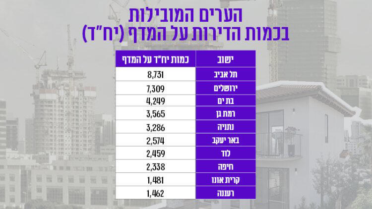 אינפו דירות על המדף