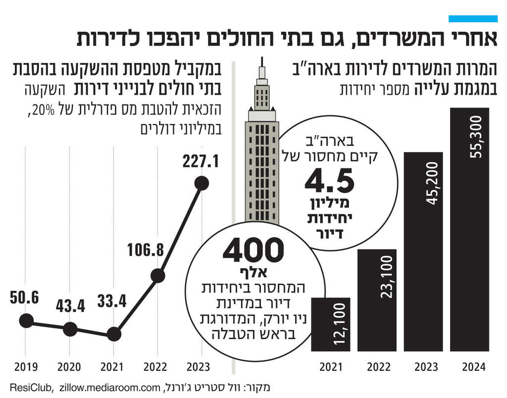 אינפו אחרי המשרדים