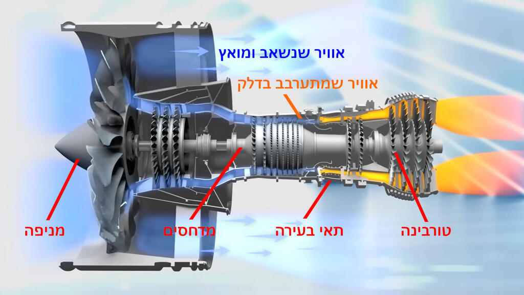 הקברניט מטוס גשם חורף מנוע 5