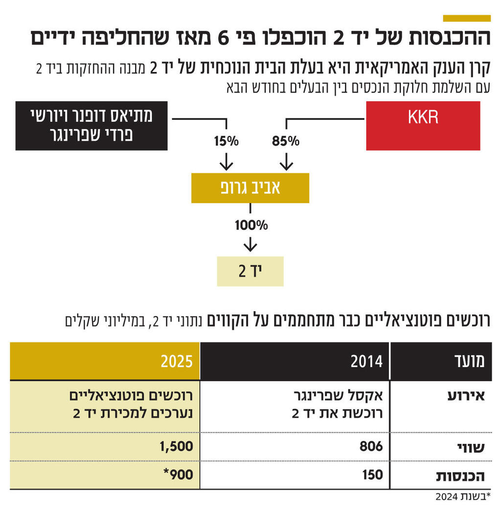 אינפו ההכנסות של יד 2