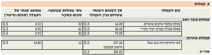 עמלה