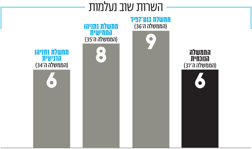 מגזין נשים - אינפו השרות שוב נעלמות