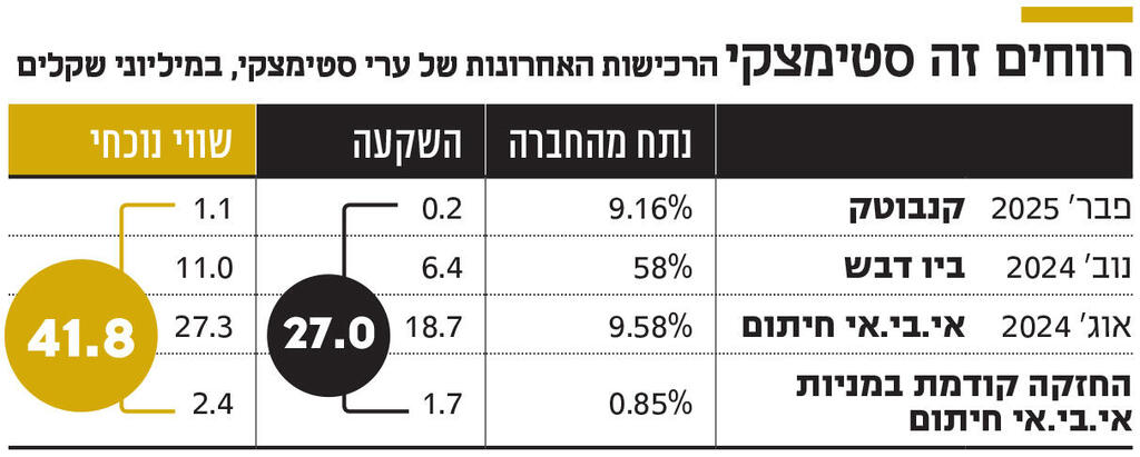 אינפו רווחים זה סטימצקי