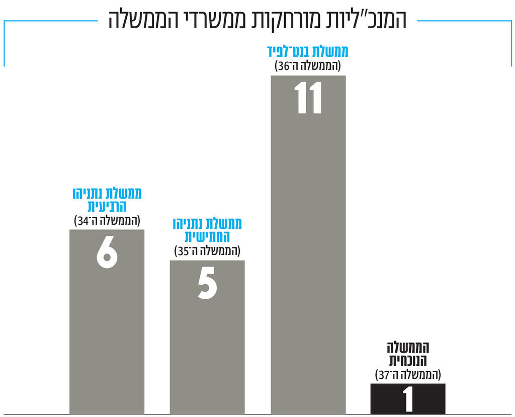 מגזין נשים - אינפו המנכ"ליות מורחקות ממשרדי הממשלה