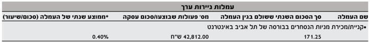 עמלה