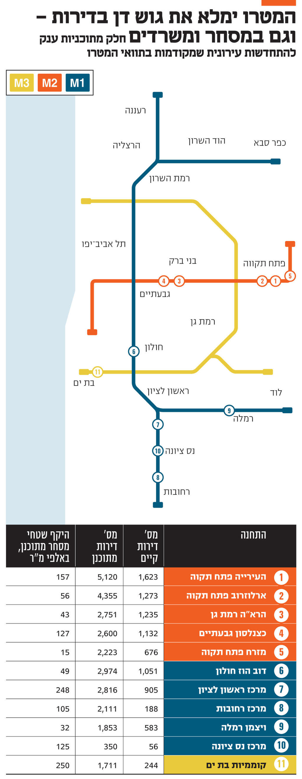 מגזין נדל"ן 2.3.25 אינפו המטרו