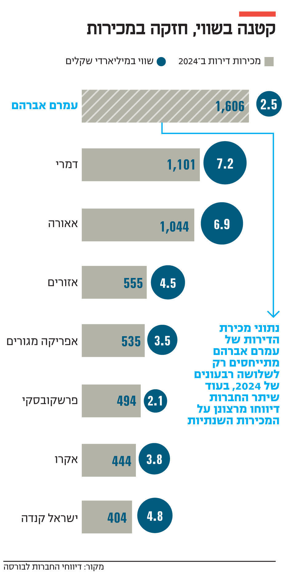 מגזין נדל"ן 2.3.25 אינפו קטנה בשווי