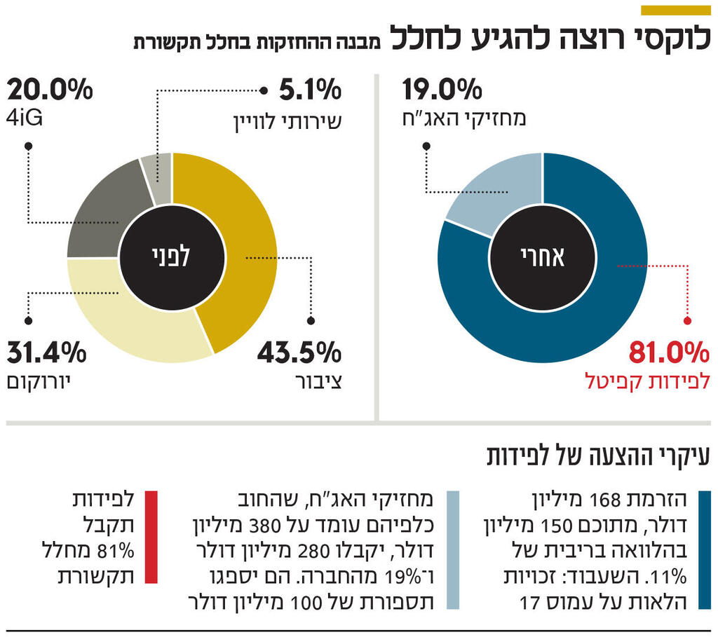 אינפו לוקסי רוצה להגיע לחלל