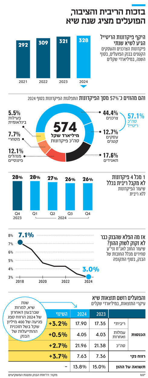 צילום: גיל נחושתן