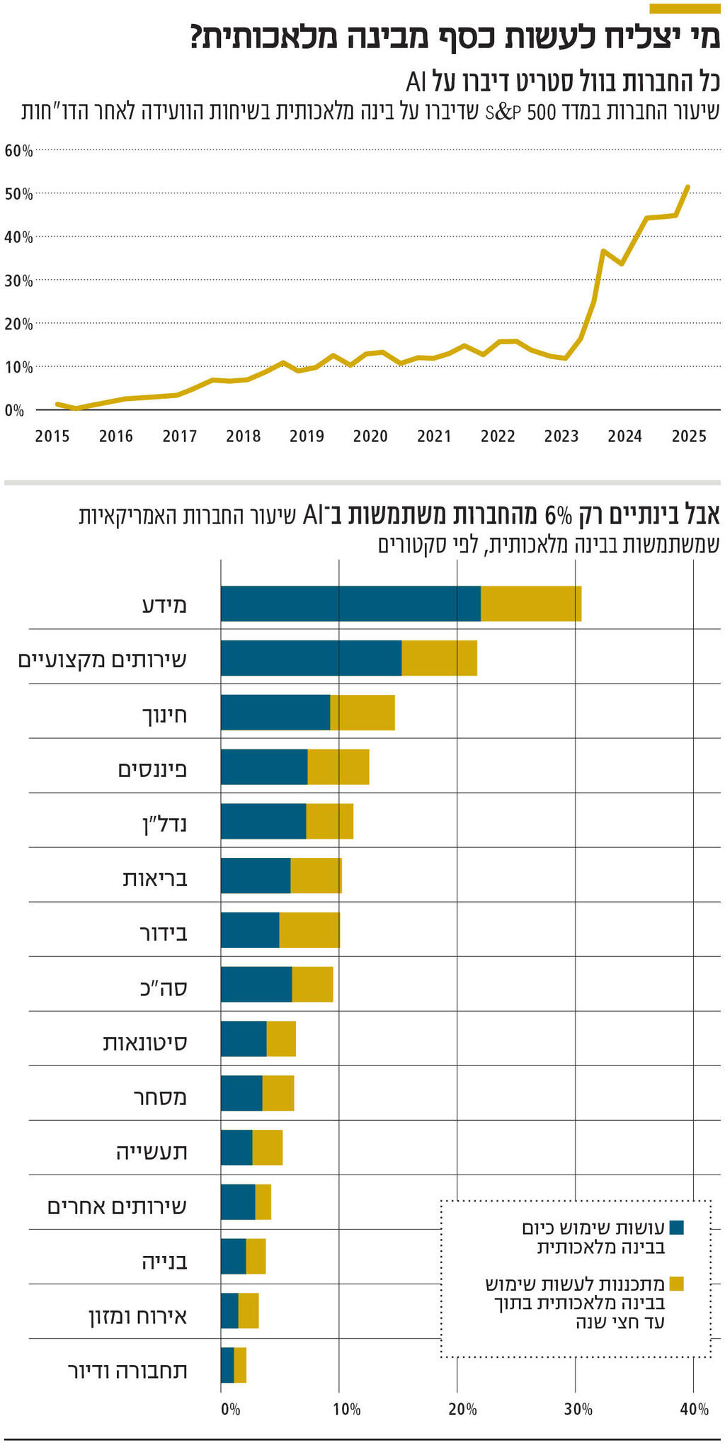 אינפו מי יצליח לעשות כסף מבינה מלאכותית?
