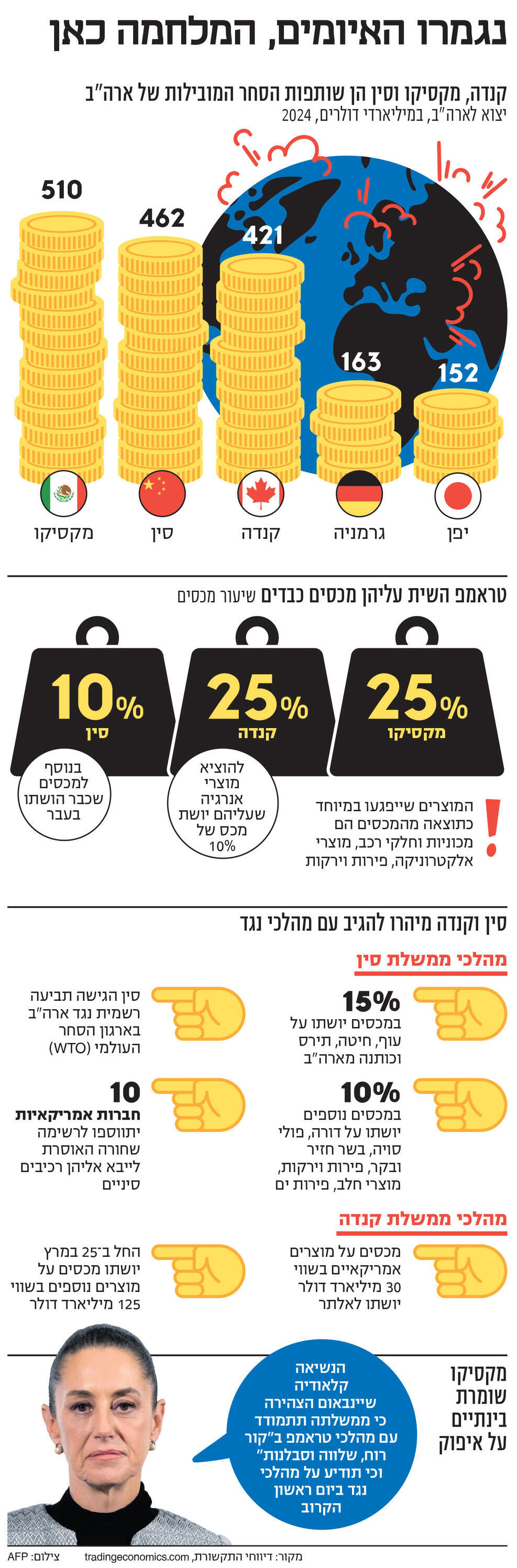 אינפו נגמרו האיומים, המלחמה כאן