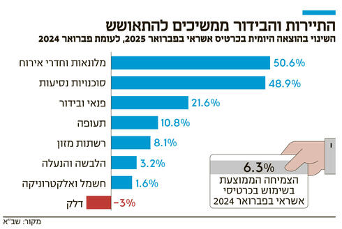 צילום: דן רבן