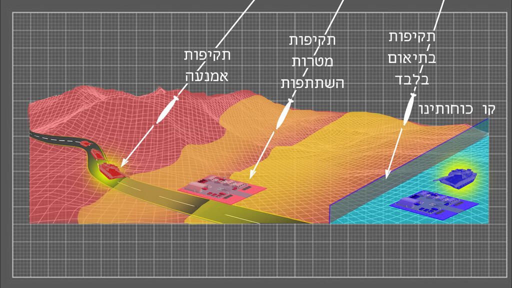 הקברניט חיל האוויר חמאס תקיפה 3