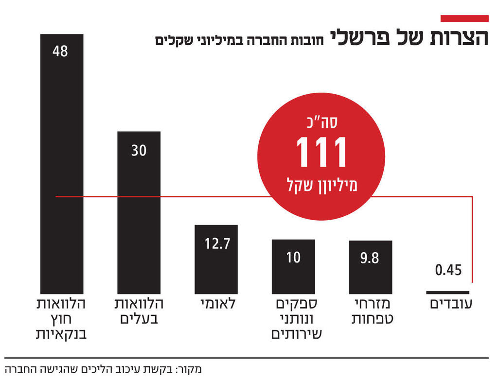 אינפו הצרות של פרשלי