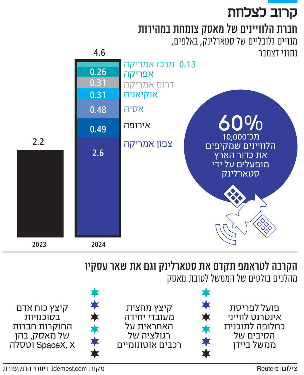 אינפו קרוב לצלחת