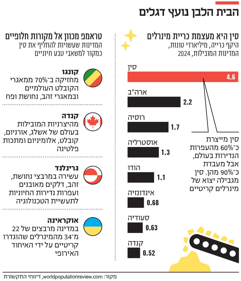 אינפו הבית הלבן נועץ דגלים