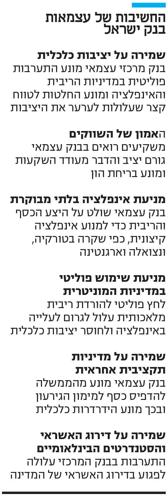 אינפו החשיבות של עצמאות בנק ישראל