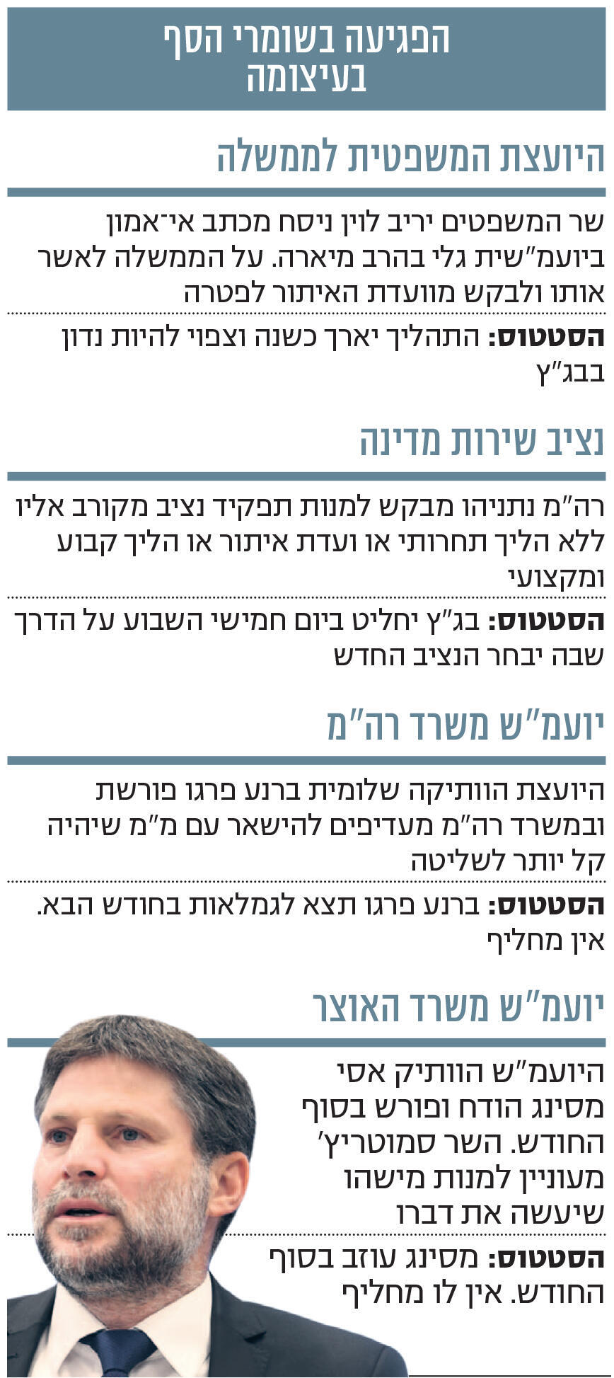 אינפו הפגיעה בשומרי הסף בעיצומה