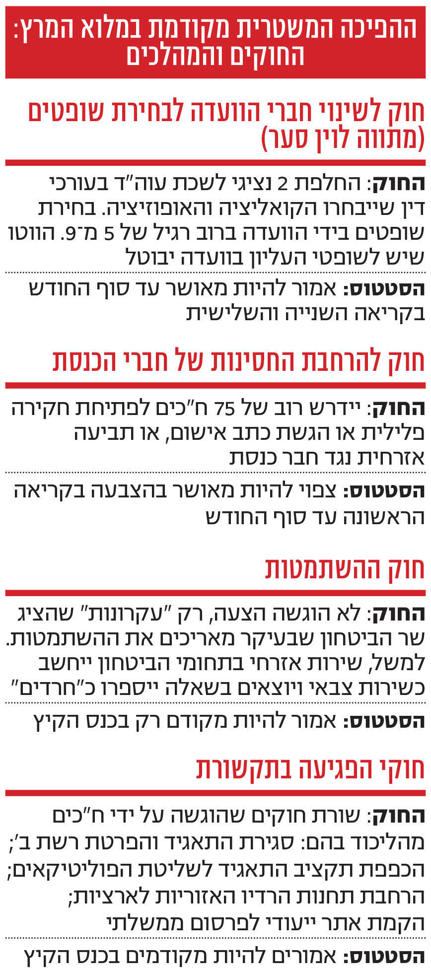 אינפו ההפיכה המשטרית מקודמת במלוא המרץ: החוקים והמהלכים