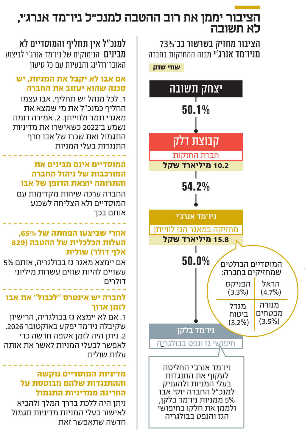 אינפו הציבור יממן את רוב ההטבה