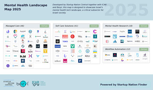 Mental health landscape map. 