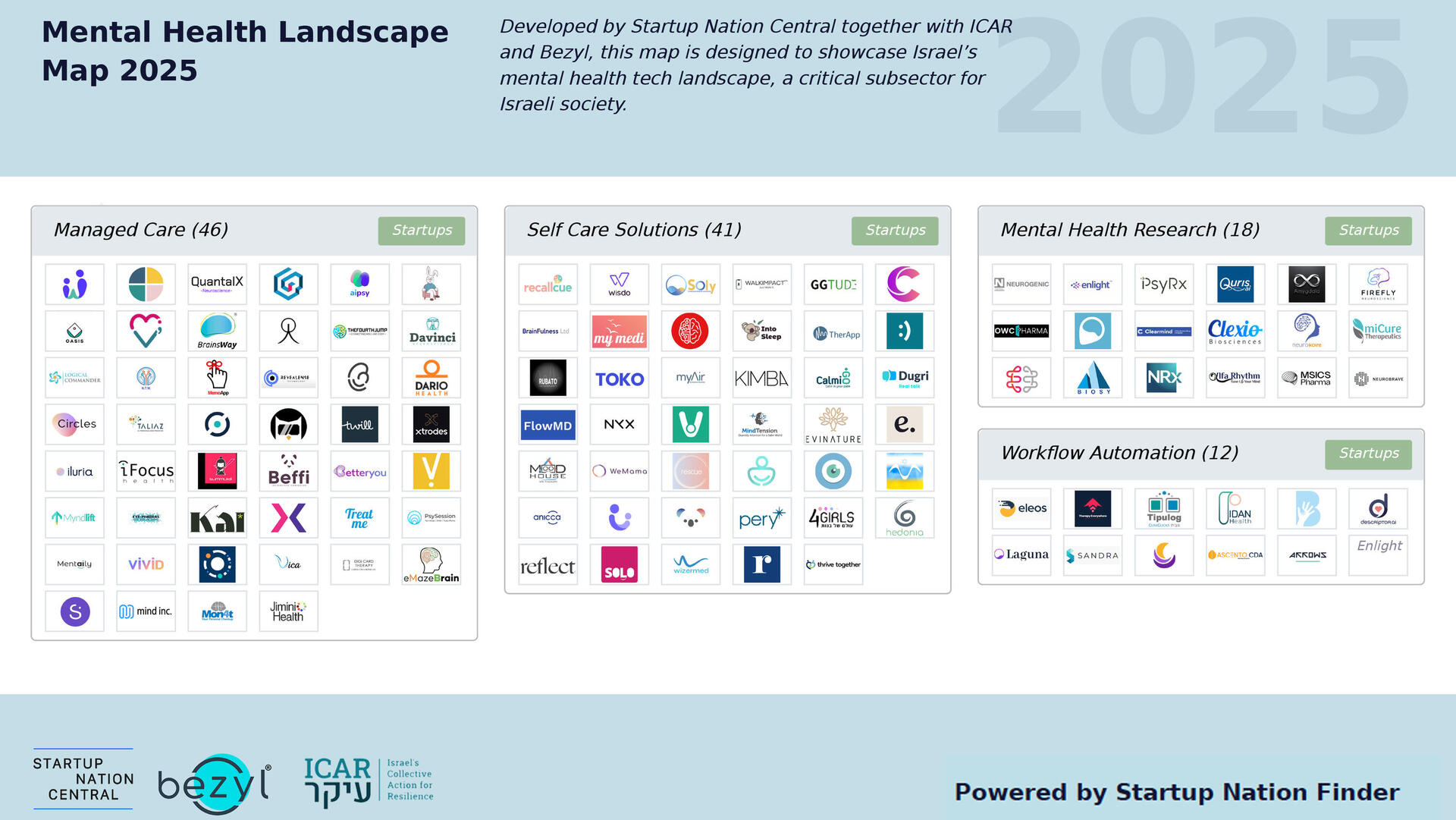 Mental health landscape map