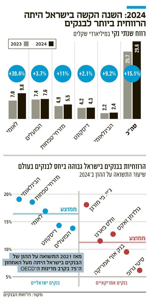 צילום: אביב גוטליב