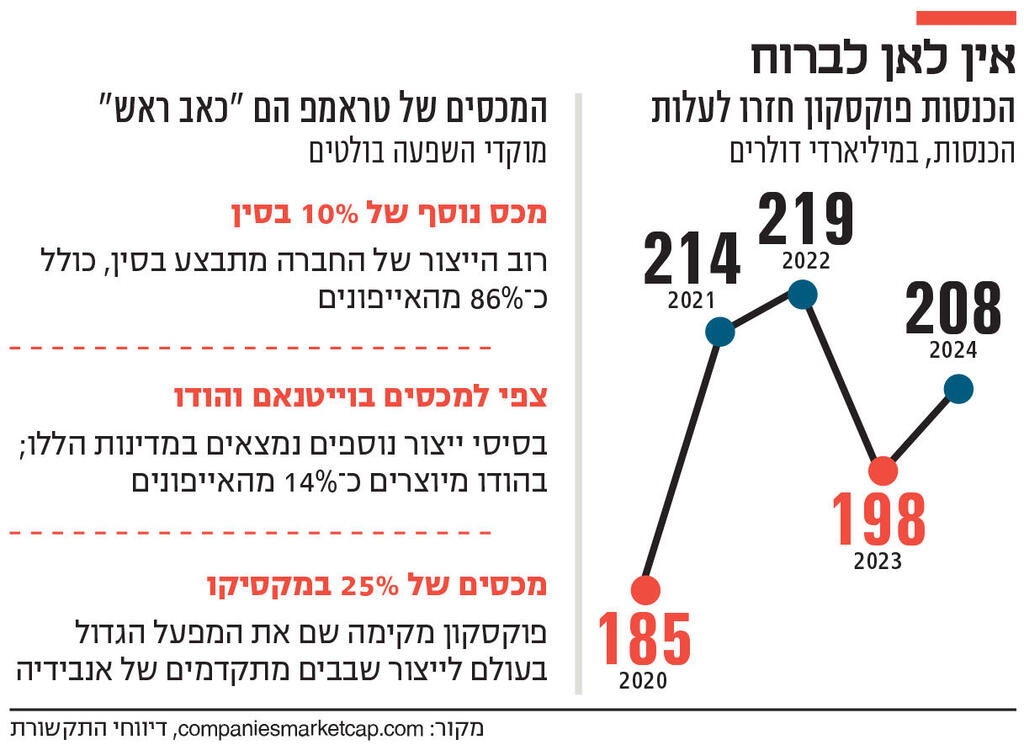 אינפו אין לאן לברוח