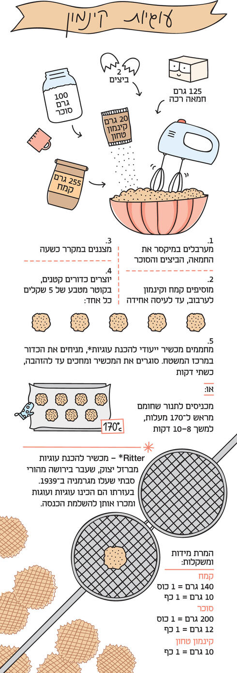 איור: מיכל פדלון