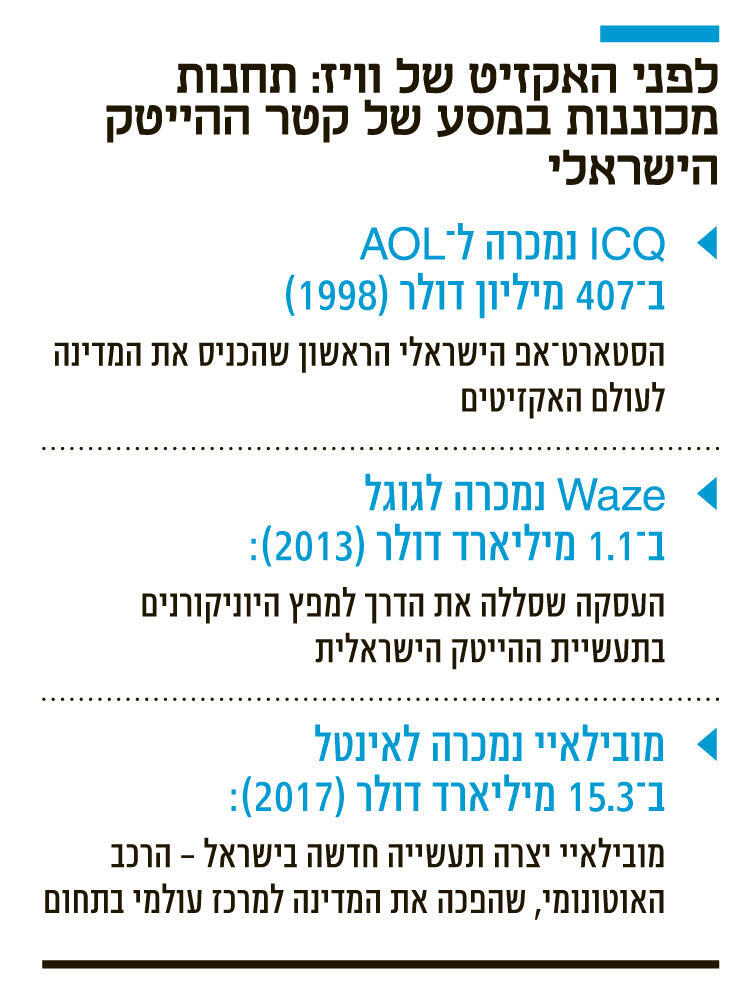 אינפו לפני האקזיט של וויז