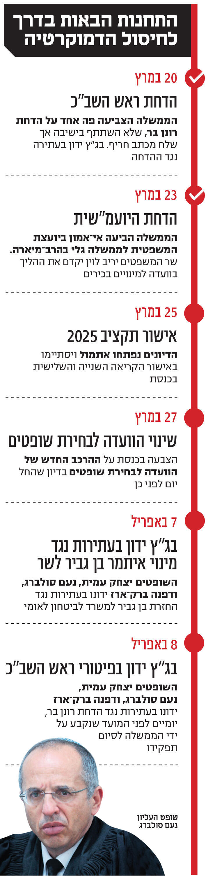 אינפו התחנות הבאות בדרך לחיסול