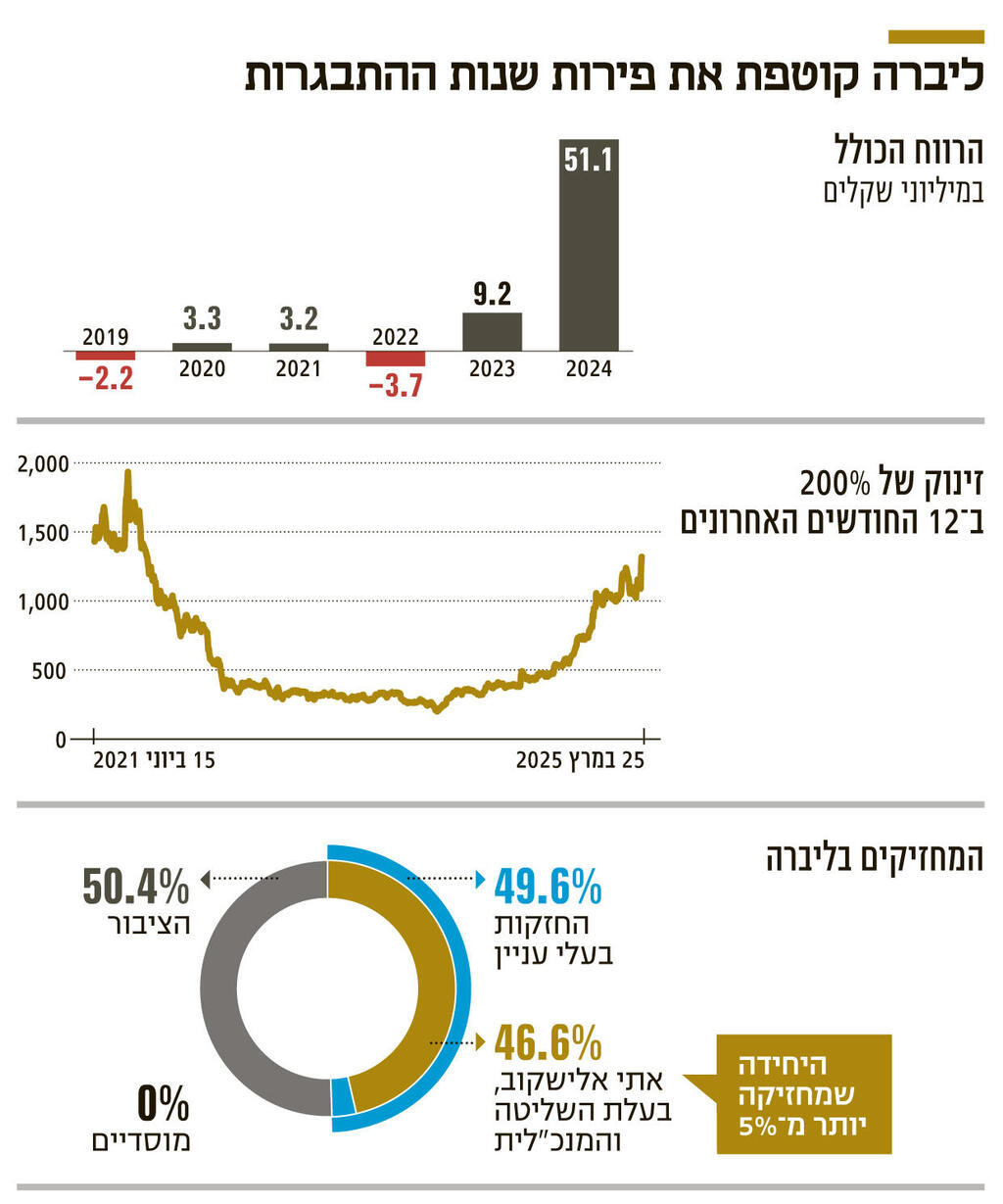 אינפו ליברה קוטפת את פירות שנת ההתבגרות