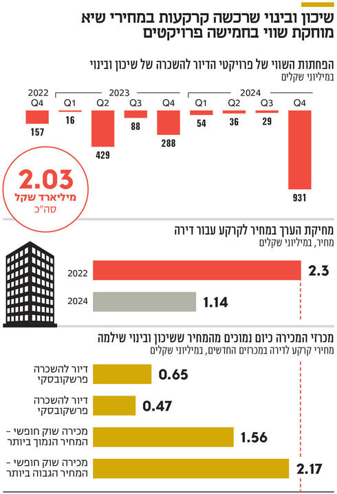 צילומים: עופר צור, אוראל כהן