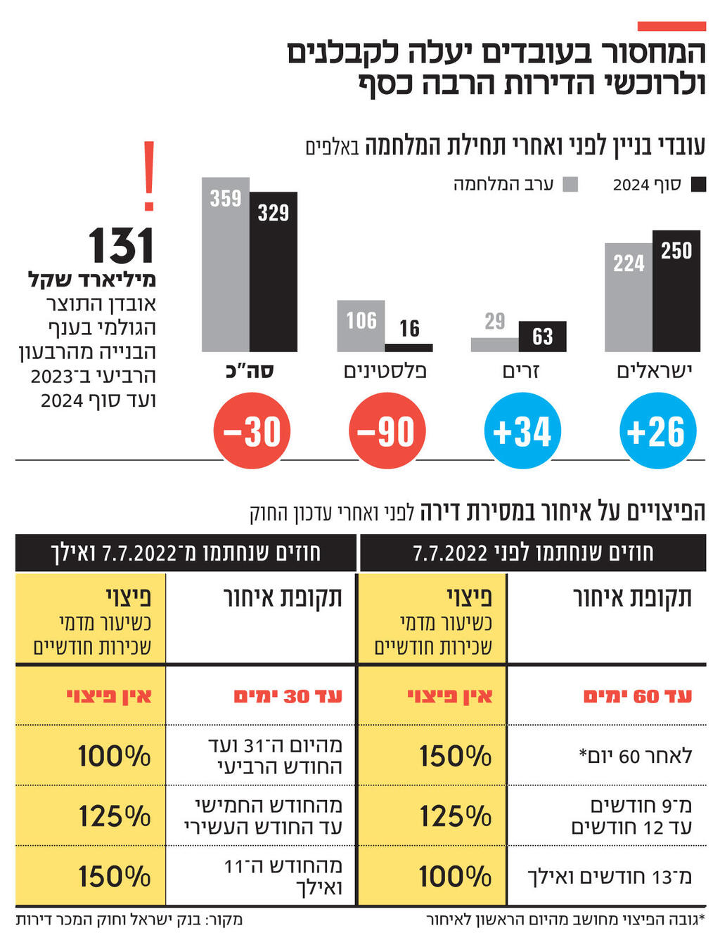 אינפו המחסור בעובדים