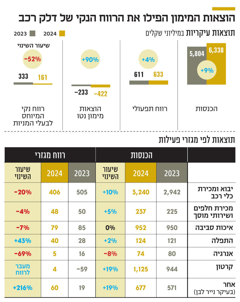אינפו הוצאות המימון